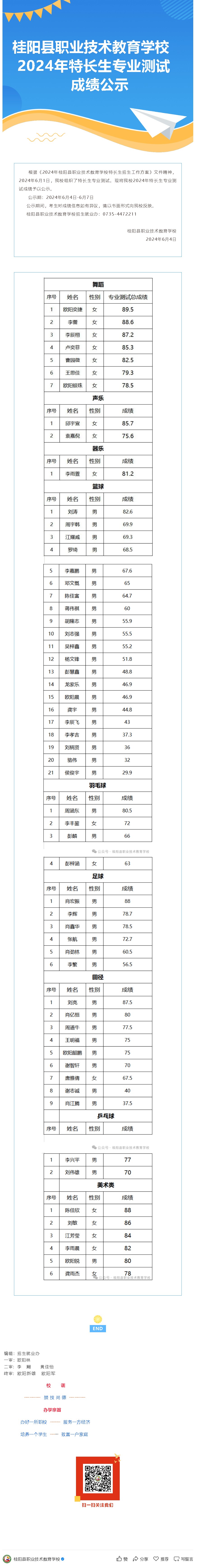 桂阳县职业技术教育学校2024年特长生专业测试成绩公示